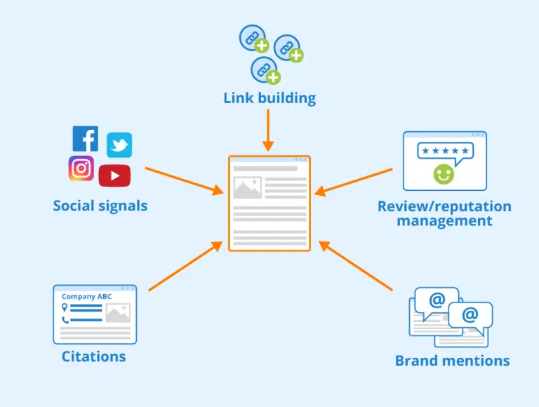 link building Importance